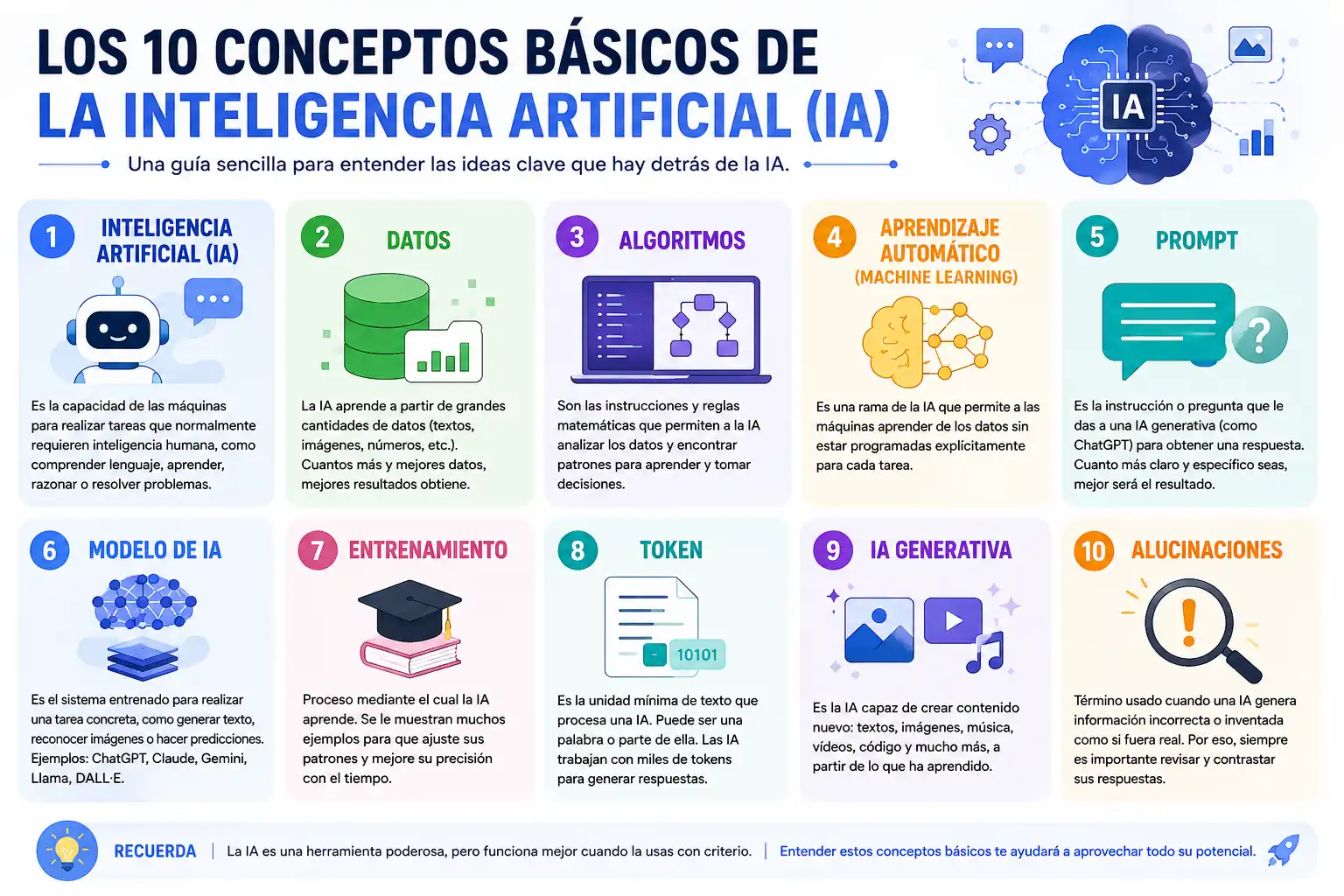 Los 10 conceptos basicos de la inteligencia artificial movil