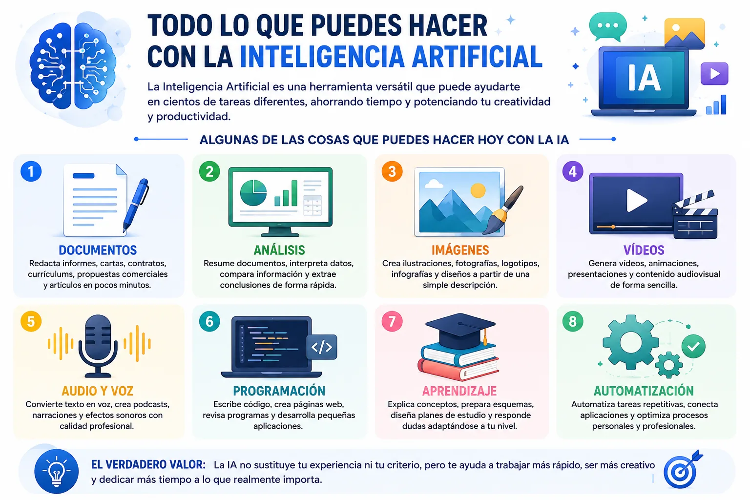 Todo lo que puedes hacer con la Inteligencia Artificial